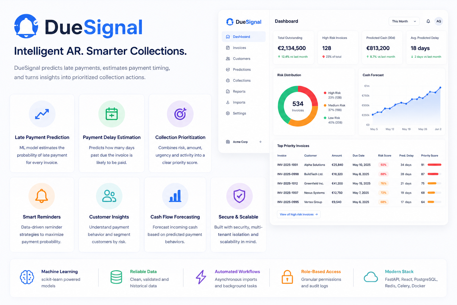 DueSignal application preview